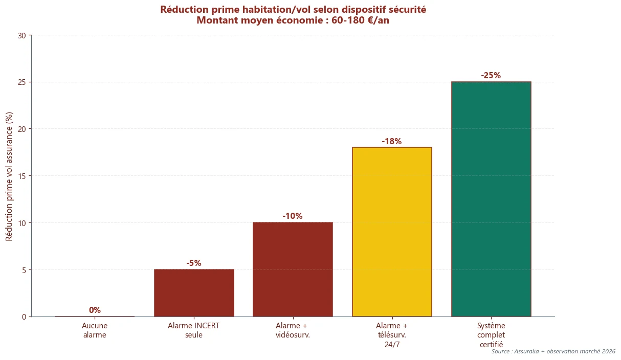 Infographie alarme — point clé 2